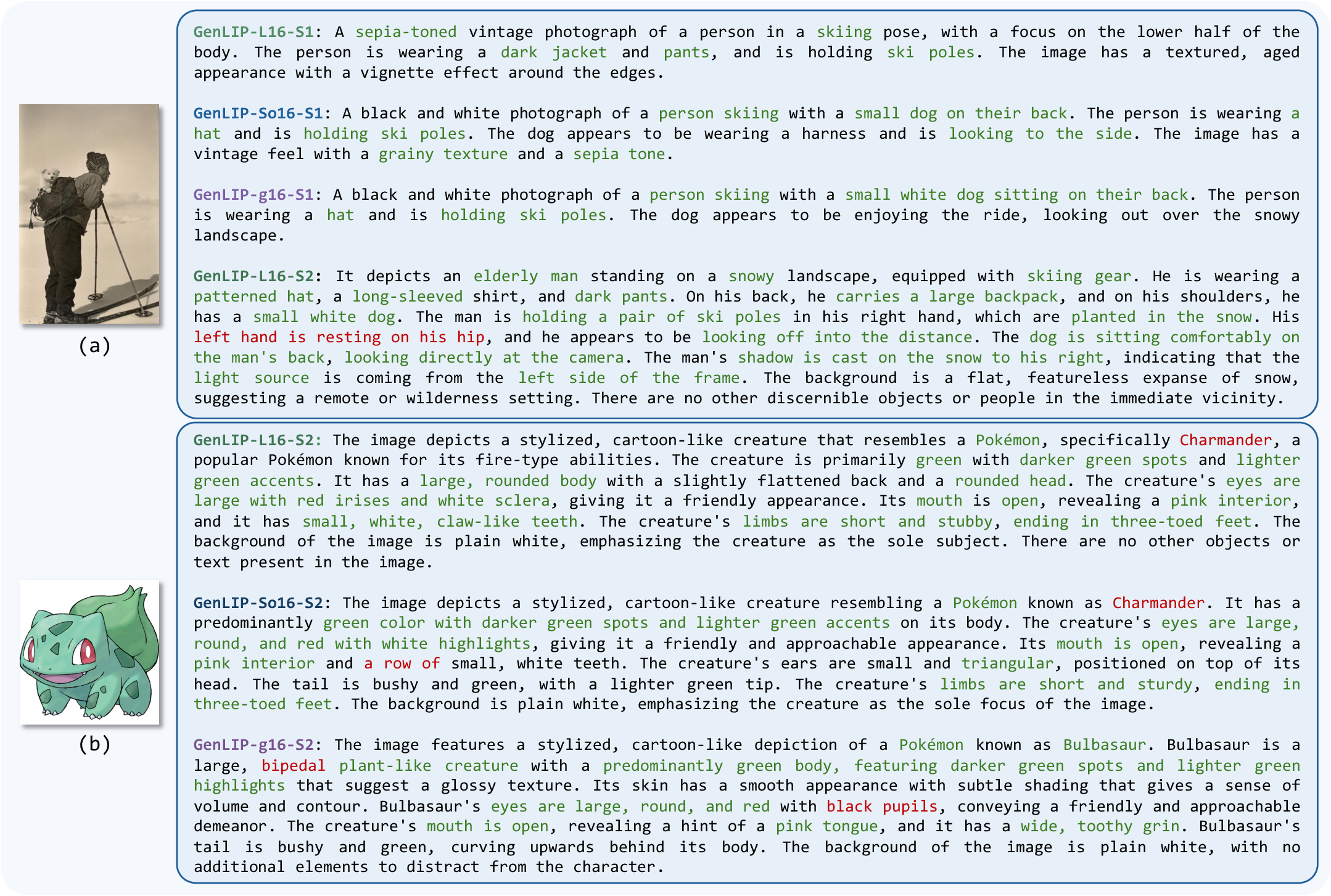 GenLIP caption generation examples comparing model scales and pretraining stages.