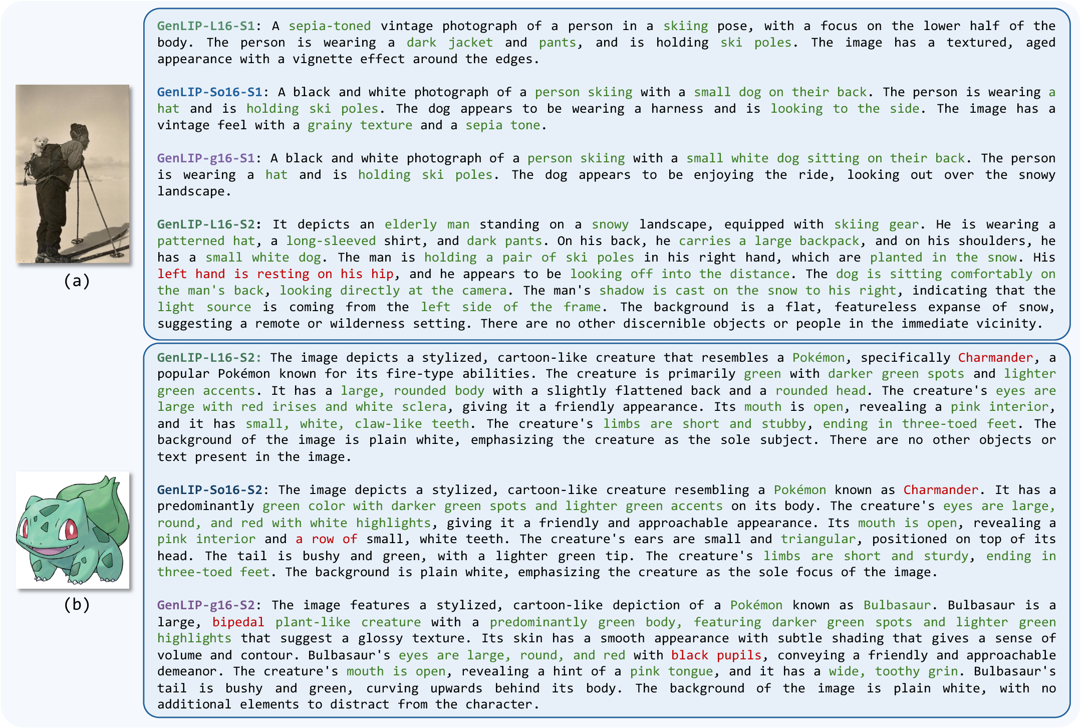 GenLIP caption generation examples comparing model scales and pretraining stages.