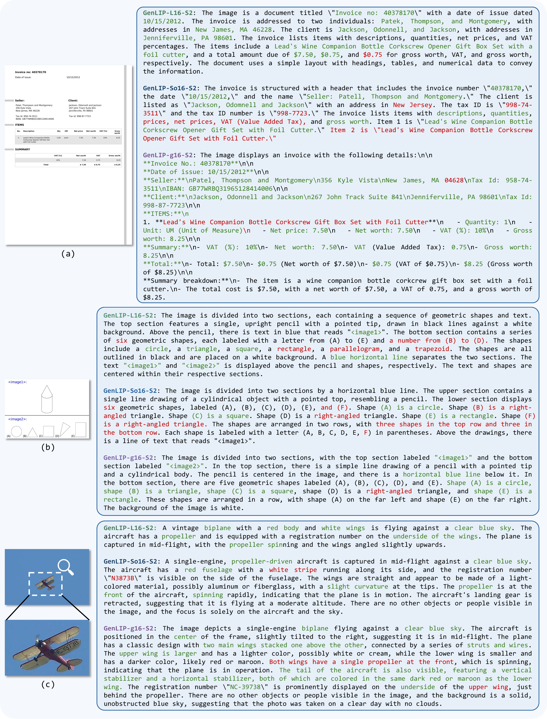 OCR-heavy GenLIP generation probes on receipt, geometry, and tiny text examples.